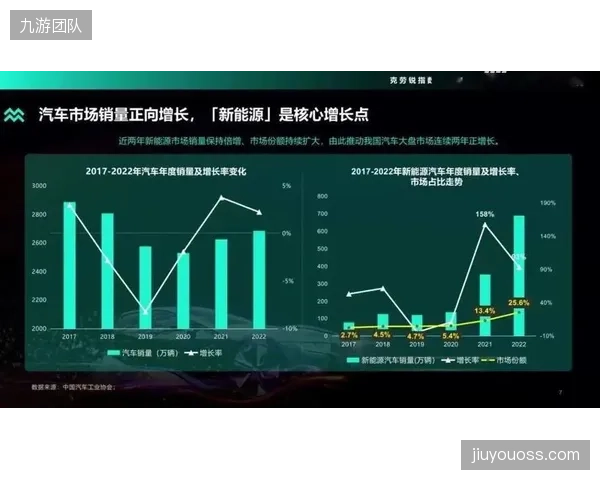 一项针对中超联赛的分析表明，社交媒体声量中超过45%为负面或无效讨论，亟需建立更精准的媒体价值评估体系
